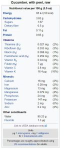 cucumber nutritional value