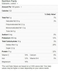 edamame usda table