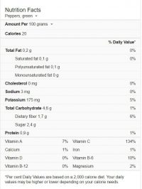 usda table green peppers