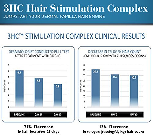 comparison tables 3hc stimulation complex